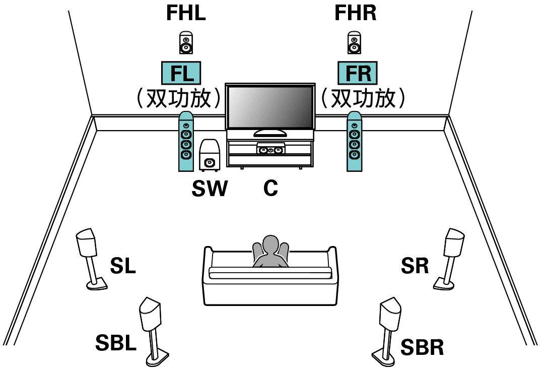 Pict SP Layout 7.1 BiAmp E1C